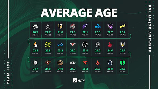 第4赛季第3轮重要更新内容详解