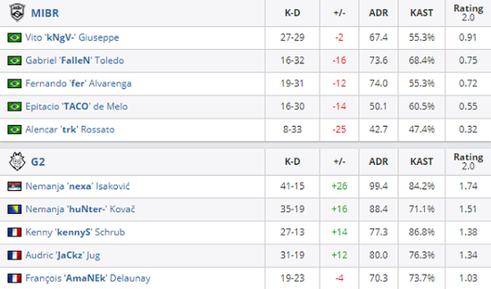 探究风暴英雄不火的原因与未来发展