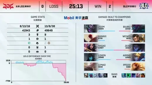 技嘉AORUS携手狼队电子竞技俱乐部开启电竞装备新时代