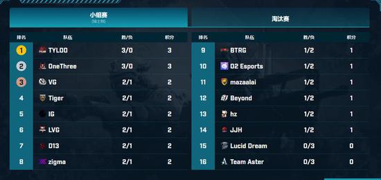 全新匹配系统在LOL美服和韩服测试引发玩家热议